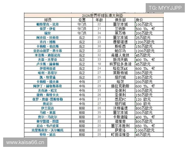 世界杯D组出线概率与球队身价关系分析